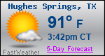 Weather Forecast for Hughes Springs, TX