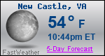 Weather Forecast for New Castle, VA