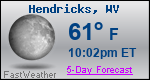 Weather Forecast for Hendricks, WV