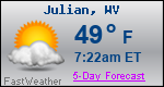 Weather Forecast for Julian, WV