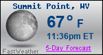 Weather Forecast for Summit Point, WV