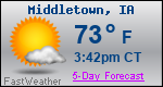 Weather Forecast for Middletown, IA