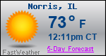 Weather Forecast for Norris, IL