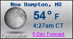 Weather Forecast for New Hampton, MO