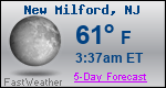Weather Forecast for New Milford, NJ