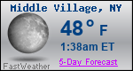 Weather Forecast for Middle Village, NY