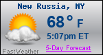 Weather Forecast for New Russia, NY