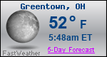 Weather Forecast for Greentown, OH