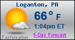 Weather Forecast for Loganton, PA