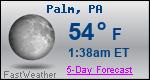 Weather Forecast for Palm, PA