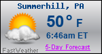 Weather Forecast for Summerhill, PA