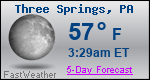 Weather Forecast for Three Springs, PA