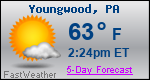 Weather Forecast for Youngwood, PA