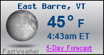 Weather Forecast for East Barre, VT