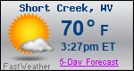 Weather Forecast for Short Creek, WV