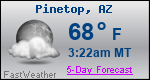 Weather Forecast for Pinetop, AZ