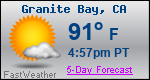 Weather Forecast for Granite Bay, CA