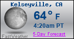 Weather Forecast for Kelseyville, CA