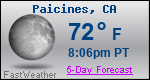 Weather Forecast for Paicines, CA