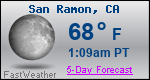 Weather Forecast for San Ramon, CA