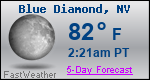 Weather Forecast for Blue Diamond, NV