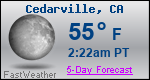 Weather Forecast for Cedarville, CA