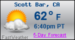 Weather Forecast for Scott Bar, CA