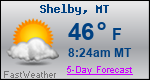 Weather Forecast for Shelby, MT