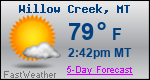 Weather Forecast for Willow Creek, MT