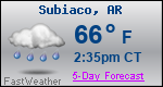 Weather Forecast for Subiaco, AR