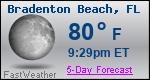 Weather Forecast for Bradenton Beach, FL