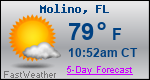 Weather Forecast for Molino, FL
