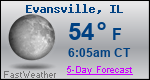 Weather Forecast for Evansville, IL