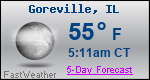 Weather Forecast for Goreville, IL
