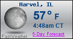 Weather Forecast for Harvel, IL