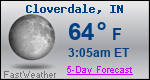 Weather Forecast for Cloverdale, IN