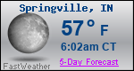 Weather Forecast for Springville, IN