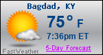 Weather Forecast for Bagdad, KY