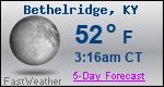 Weather Forecast for Bethelridge, KY