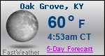 Weather Forecast for Oak Grove, KY