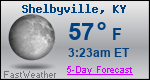 Weather Forecast for Shelbyville, KY
