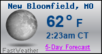 Weather Forecast for New Bloomfield, MO