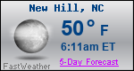 Weather Forecast for New Hill, NC