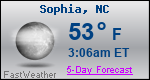 Weather Forecast for Sophia, NC