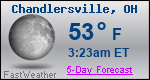 Weather Forecast for Chandlersville, OH