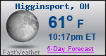 Weather Forecast for Higginsport, OH