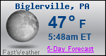 Weather Forecast for Biglerville, PA