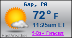 Weather Forecast for Gap, PA