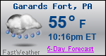 Weather Forecast for Garards Fort, PA