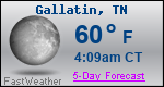 Weather Forecast for Gallatin, TN